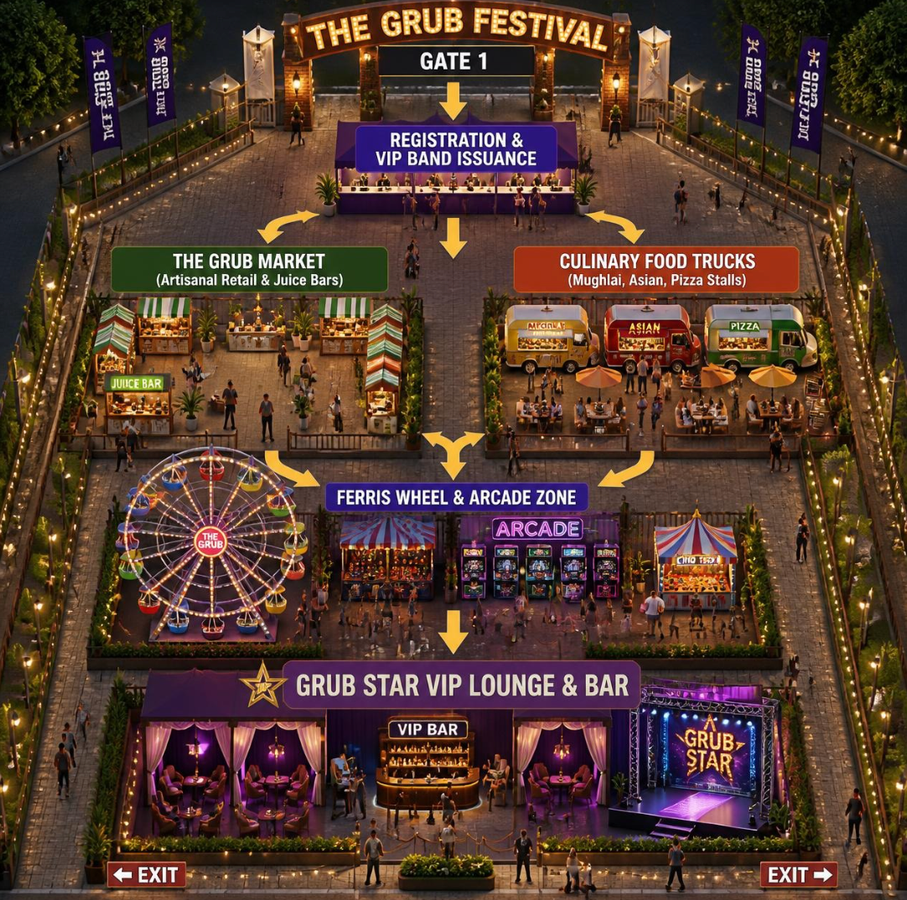 The Grub Fest Expected Layout 2026